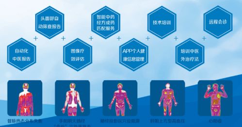 中技所精准发力，助力中关村高新技术企业科技成果高效转化