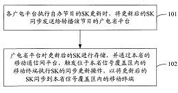 业务密钥同步方法与系统 专利转让引领技术创新合作新篇章