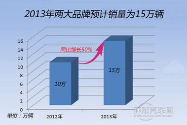 三菱1.5T发动机技术花落东南汽车 一次关键的技术赋能与市场变局