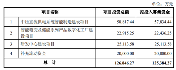 伊戈尔拟定增募资12.54亿引发市场震荡 技术转让背景下股价跌4.24%